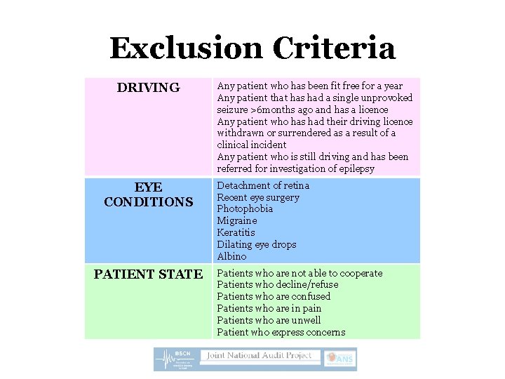 Exclusion Criteria DRIVING EYE CONDITIONS PATIENT STATE Any patient who has been fit free