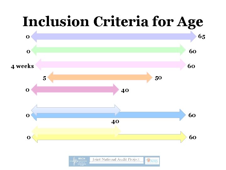 Inclusion Criteria for Age 65 0 0 60 4 weeks 60 5 50 0