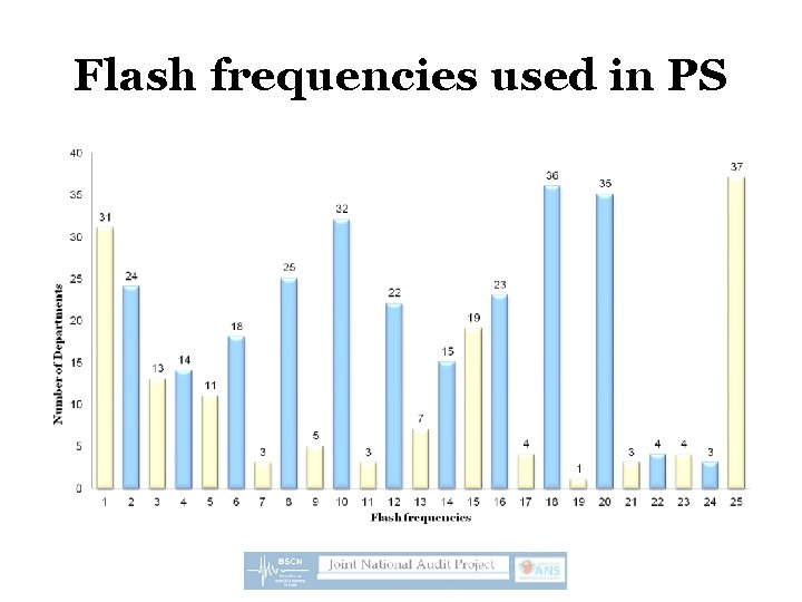 Flash frequencies used in PS 