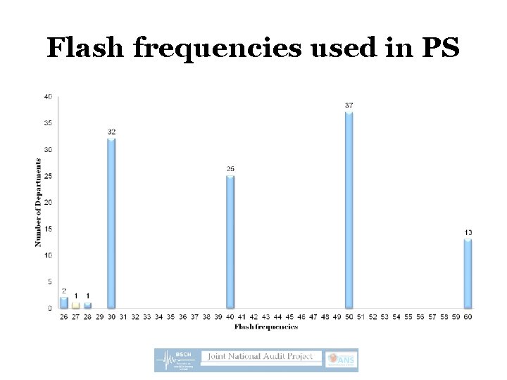 Flash frequencies used in PS 