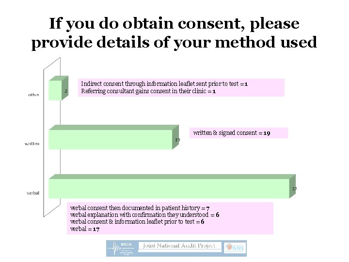 If you do obtain consent, please provide details of your method used Indirect consent