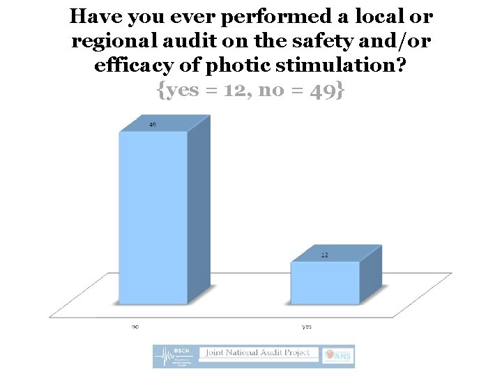 Have you ever performed a local or regional audit on the safety and/or efficacy