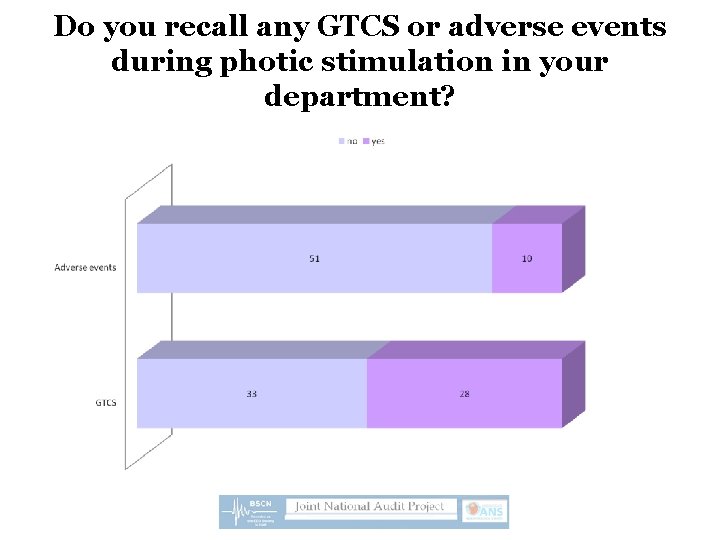 Do you recall any GTCS or adverse events during photic stimulation in your department?