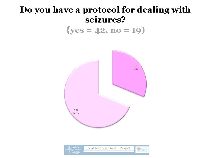 Do you have a protocol for dealing with seizures? {yes = 42, no =