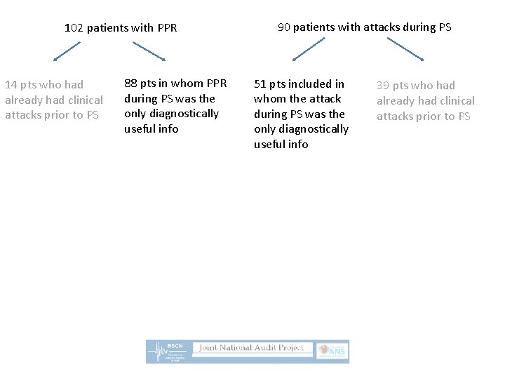 102 patients with PPR 14 pts who had already had clinical attacks prior to