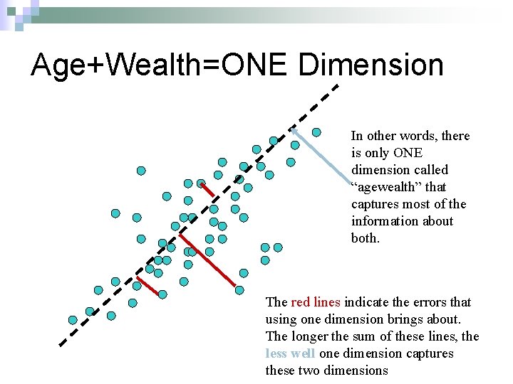 Age+Wealth=ONE Dimension In other words, there is only ONE dimension called “agewealth” that captures