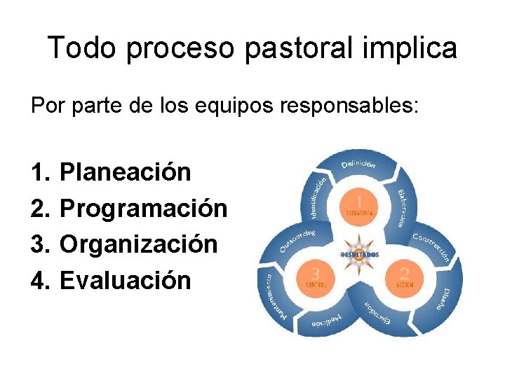 Todo proceso pastoral implica Por parte de los equipos responsables: 1. Planeación 2. Programación