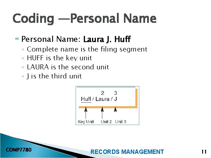 Coding —Personal Name Personal Name: Laura J. Huff ◦ ◦ Complete name is the