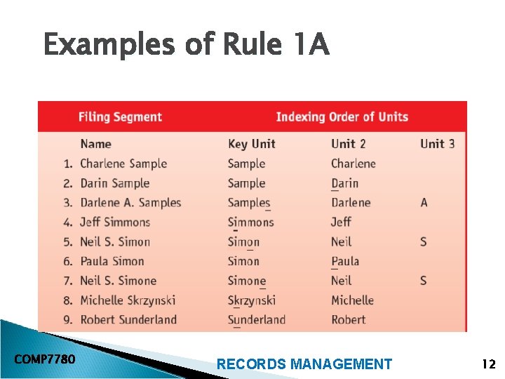 Examples of Rule 1 A COMP 7780 RECORDS MANAGEMENT 12 