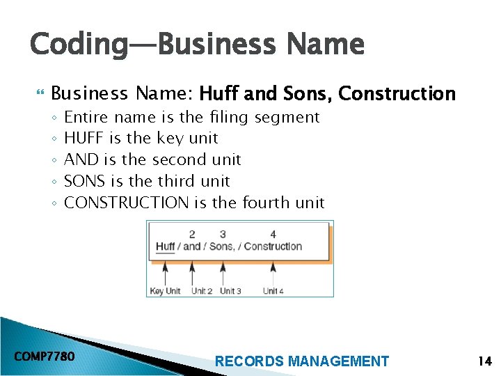 Coding—Business Name Business Name: Huff and Sons, Construction ◦ ◦ ◦ Entire name is