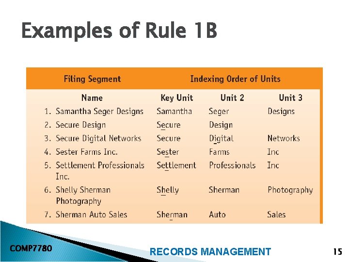 Examples of Rule 1 B COMP 7780 RECORDS MANAGEMENT 15 