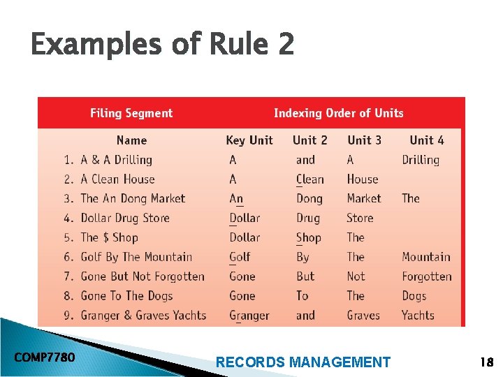 Examples of Rule 2 COMP 7780 RECORDS MANAGEMENT 18 