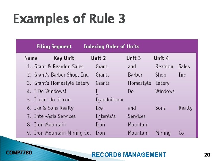 Examples of Rule 3 COMP 7780 RECORDS MANAGEMENT 20 