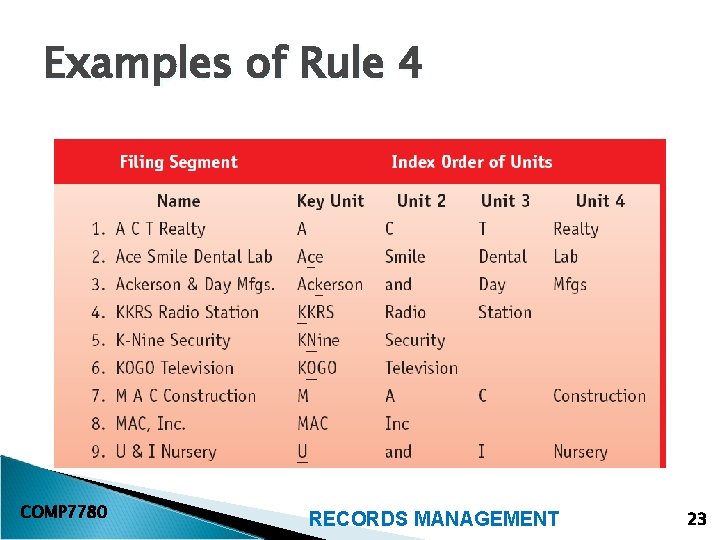 Examples of Rule 4 COMP 7780 RECORDS MANAGEMENT 23 