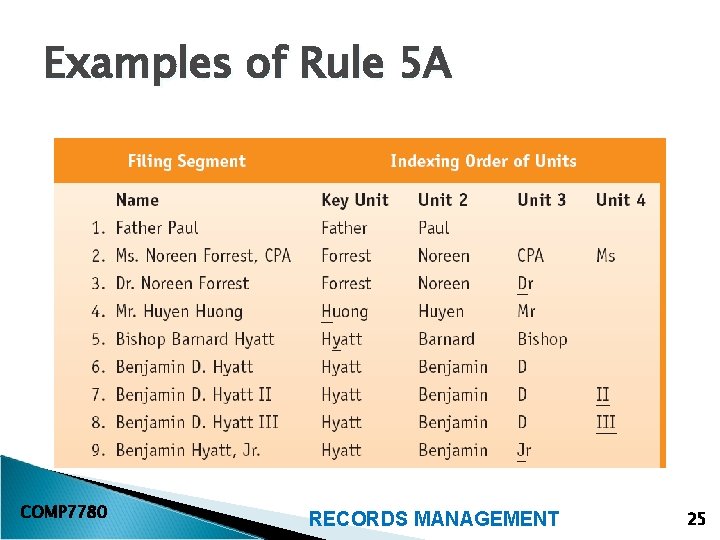 Examples of Rule 5 A COMP 7780 RECORDS MANAGEMENT 25 