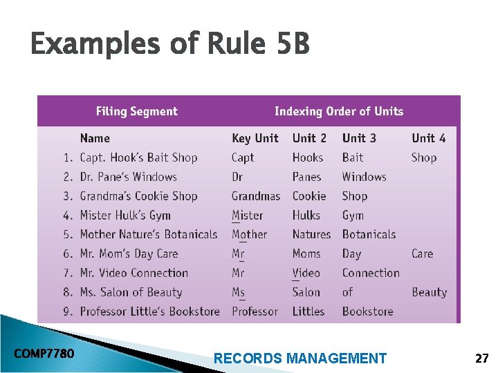 Examples of Rule 5 B COMP 7780 RECORDS MANAGEMENT 27 