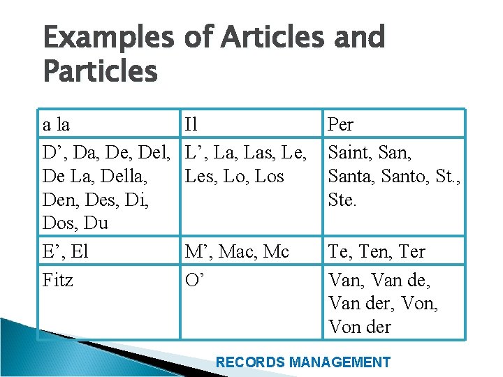 Examples of Articles and Particles a la D’, Da, Del, De La, Della, Den,