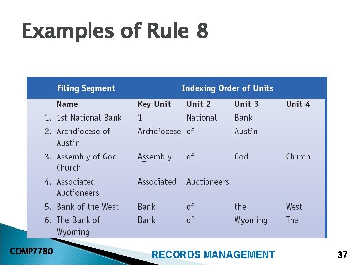 Examples of Rule 8 COMP 7780 RECORDS MANAGEMENT 37 