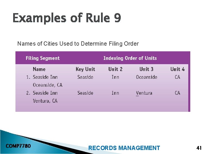 Examples of Rule 9 Names of Cities Used to Determine Filing Order COMP 7780