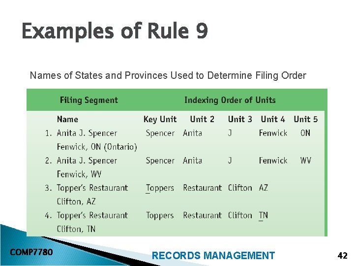 Examples of Rule 9 Names of States and Provinces Used to Determine Filing Order