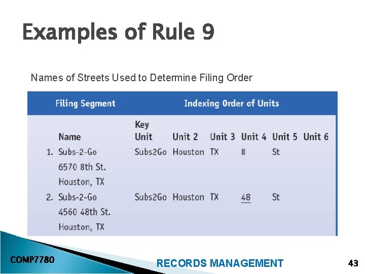 Examples of Rule 9 Names of Streets Used to Determine Filing Order COMP 7780