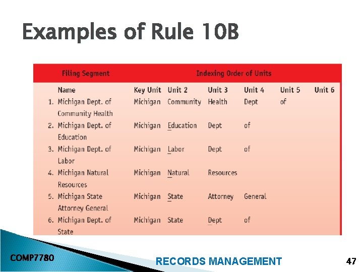 Examples of Rule 10 B COMP 7780 RECORDS MANAGEMENT 47 