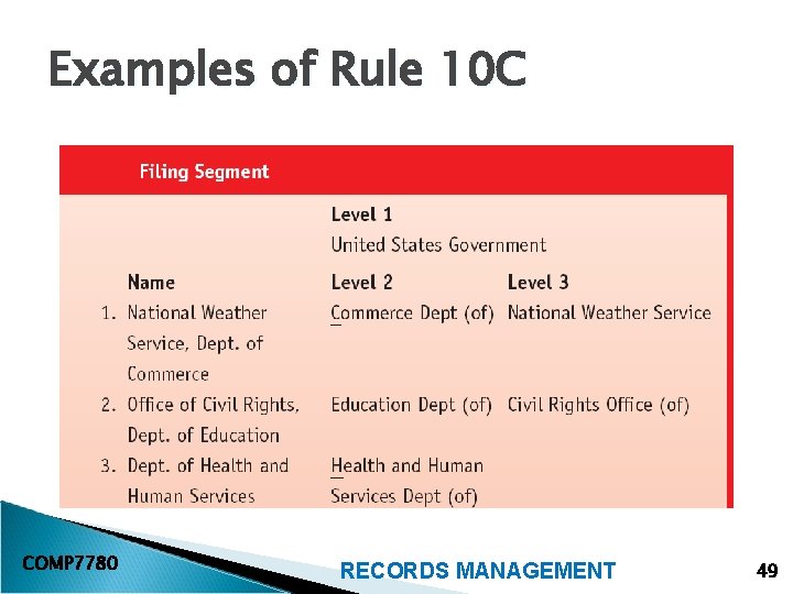 Examples of Rule 10 C COMP 7780 RECORDS MANAGEMENT 49 