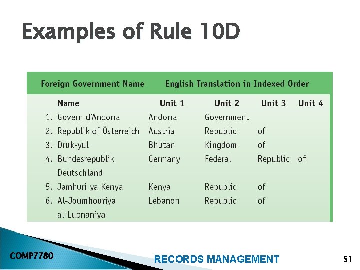 Examples of Rule 10 D COMP 7780 RECORDS MANAGEMENT 51 