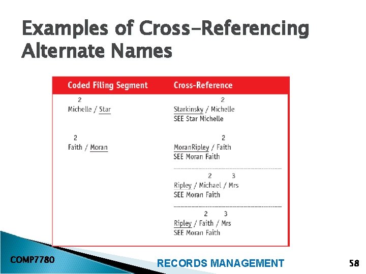 Examples of Cross-Referencing Alternate Names COMP 7780 RECORDS MANAGEMENT 58 