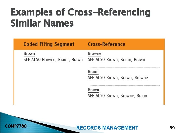 Examples of Cross-Referencing Similar Names COMP 7780 RECORDS MANAGEMENT 59 