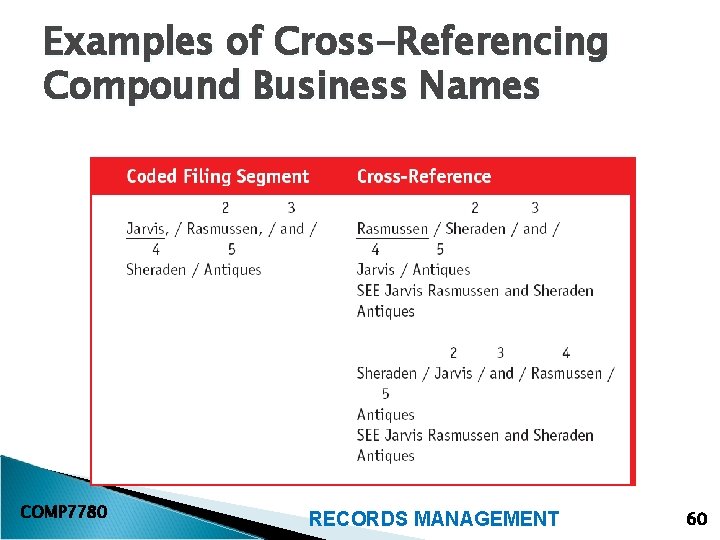 Examples of Cross-Referencing Compound Business Names COMP 7780 RECORDS MANAGEMENT 60 