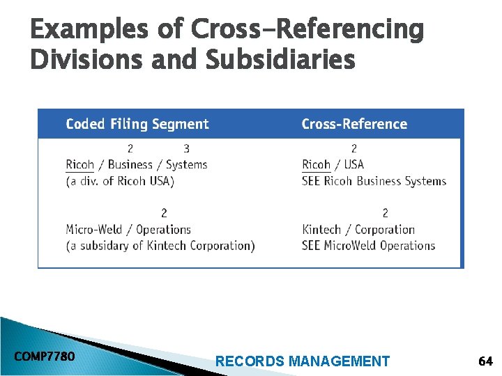 Examples of Cross-Referencing Divisions and Subsidiaries COMP 7780 RECORDS MANAGEMENT 64 