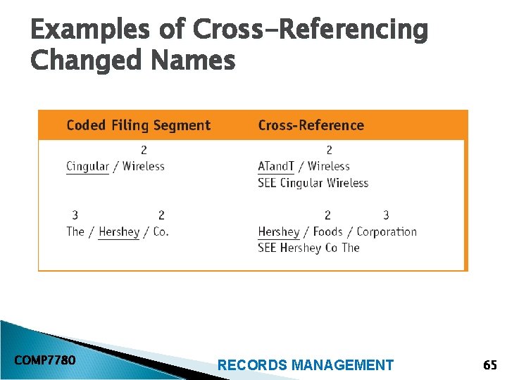 Examples of Cross-Referencing Changed Names COMP 7780 RECORDS MANAGEMENT 65 