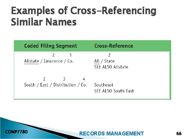 Examples of Cross-Referencing Similar Names COMP 7780 RECORDS MANAGEMENT 66 