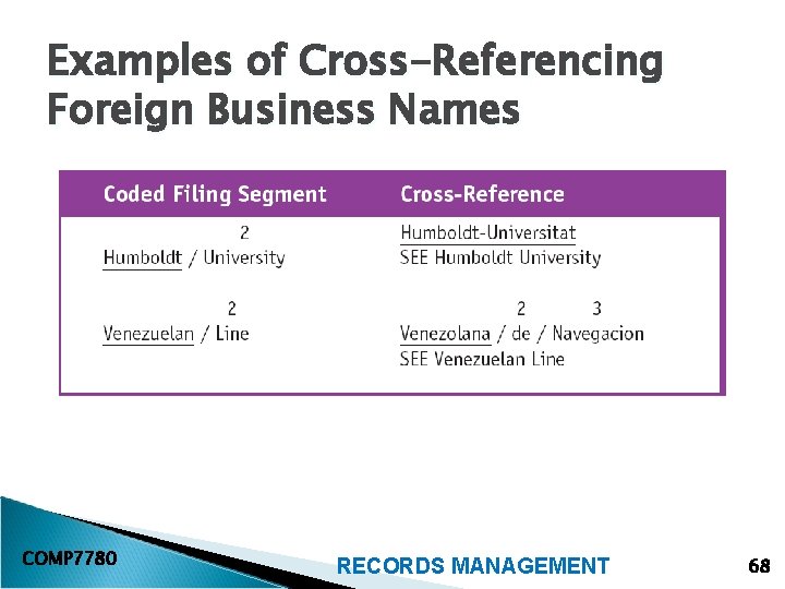 Examples of Cross-Referencing Foreign Business Names COMP 7780 RECORDS MANAGEMENT 68 