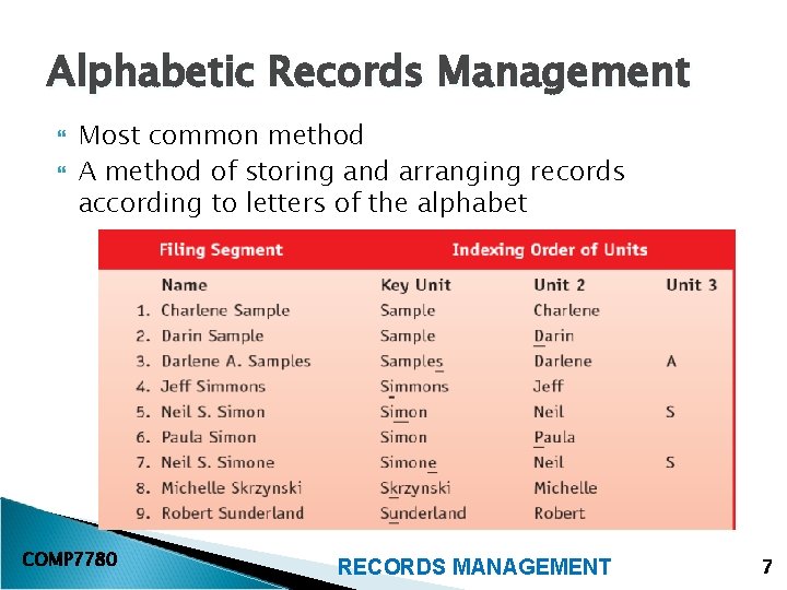 Alphabetic Records Management Most common method A method of storing and arranging records according