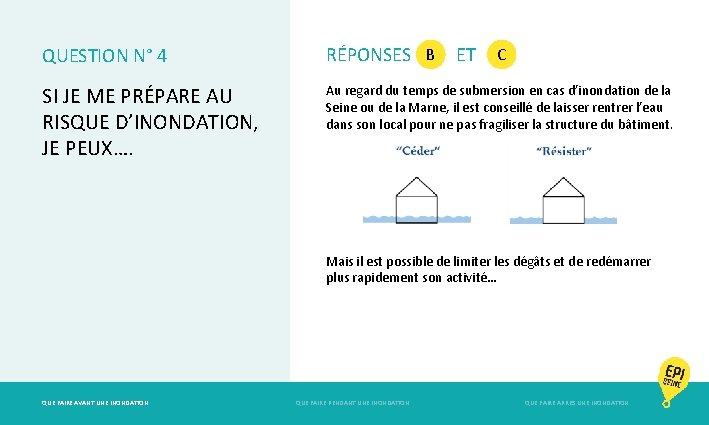 QUESTION N° 4 B RÉPONSES ET C SI JE ME PRÉPARE AU RISQUE D’INONDATION,