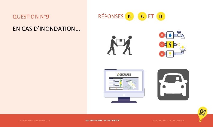 QUESTION N° 9 B C D RÉPONSES ET EN CAS D’INONDATION… QUE FAIRE AVANT