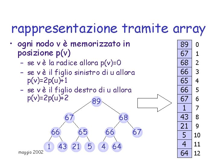 rappresentazione tramite array • ogni nodo v è memorizzato in posizione p(v) – se