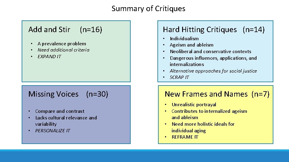 Summary of Critiques Add and Stir (n=16) • A prevalence problem • Need additional