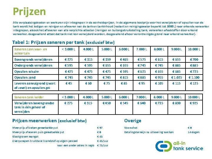 Prijzen Alle verplaatsingskosten en werkuren zijn inbegrepen in de eenheidsprijzen. In de algemene kostprijs