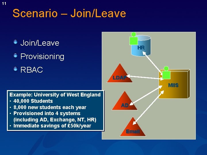 11 Scenario – Join/Leave HR Provisioning RBAC LDAP MIIS Example: University of West England 11 Scenario – Join/Leave HR Provisioning RBAC LDAP MIIS Example: University of West England