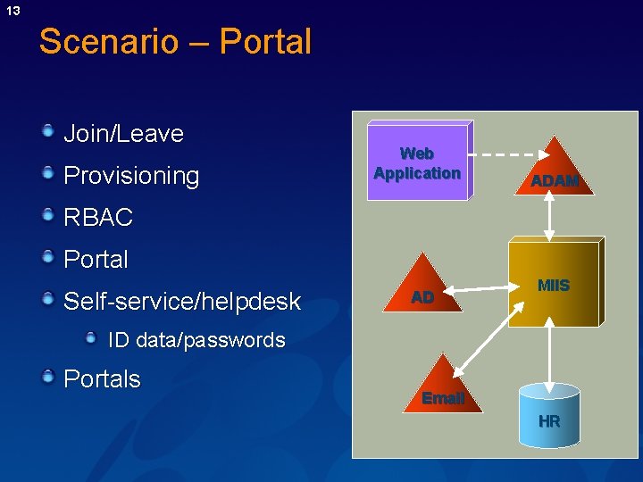 13 Scenario – Portal Join/Leave Provisioning Web Application ADAM LDAP RBAC Portal Self-service/helpdesk AD