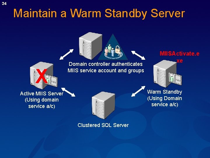 34 Maintain a Warm Standby Server X Domain controller authenticates MIIS service account and