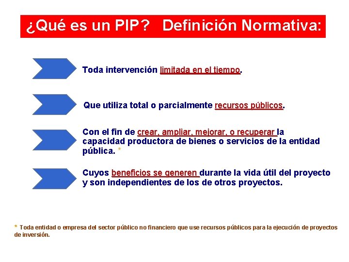 ¿Qué es un PIP? Definición Normativa: Toda intervención limitada en el tiempo Que utiliza