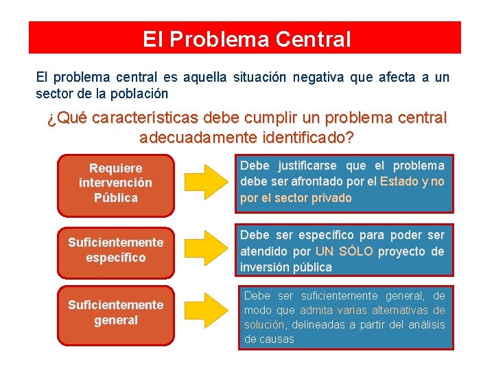 El Problema Central El problema central es aquella situación negativa que afecta a un