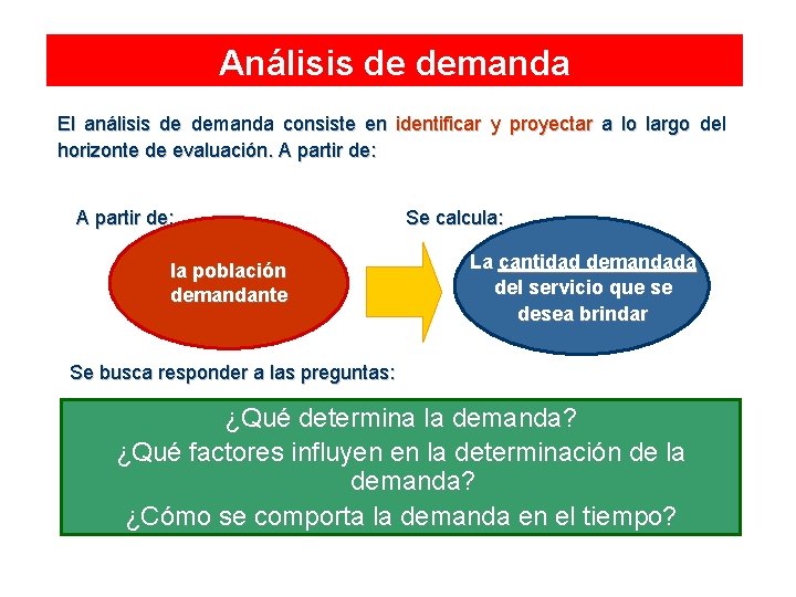 Análisis de demanda El análisis de demanda consiste en identificar y proyectar a lo