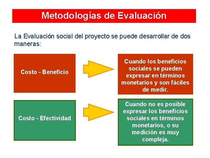 Metodologías de Evaluación La Evaluación social del proyecto se puede desarrollar de dos maneras: