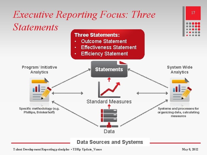 Executive Reporting Focus: Three Statements 17 Three Statements: • Outcome Statement • Effectiveness Statement