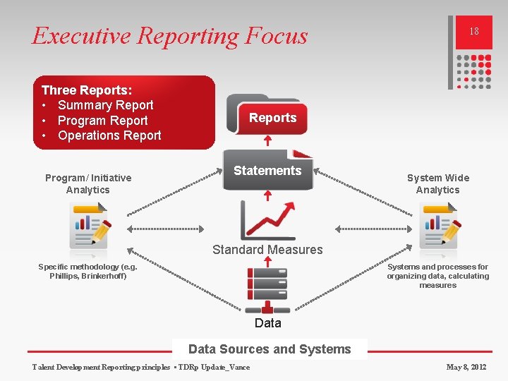 Executive Reporting Focus Three Reports: • Summary Report • Program Report • Operations Report